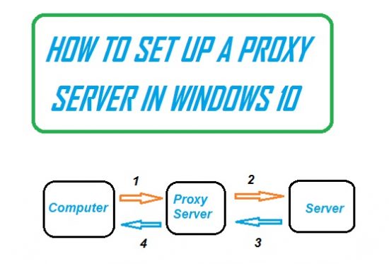 How to Setup a proxy server in windows 10 computer